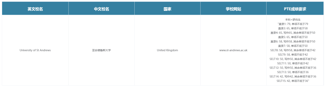 全英留学圈最瞩目!NSS2023英国大学满意度调研结果发布!