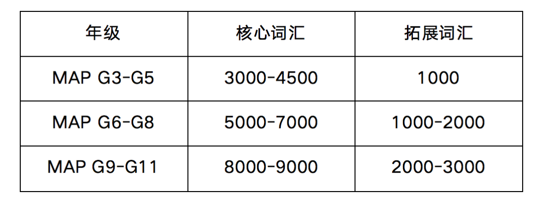 值得收藏 | 贝赛思入学备考常见问答与备考策略