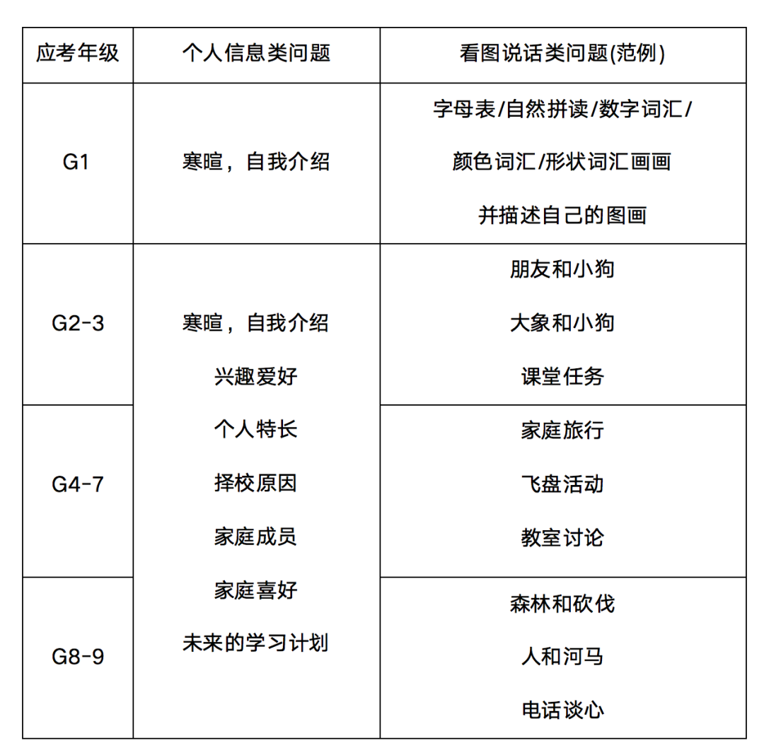 值得收藏 | 贝赛思入学备考常见问答与备考策略