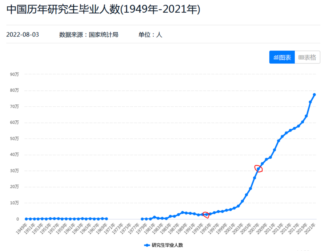 「硕士 3 年起步、博士 4 年起步」，不少高校从 2024 年起延长研究生学制，如何看待这一现象？