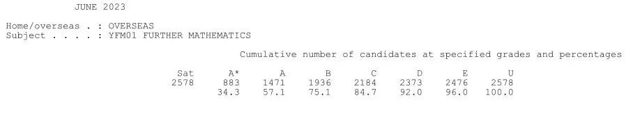 崩溃了！A-Level三大考试局放榜，A*率急剧下滑？哪些科目好拿高分？附秋季大考时间
