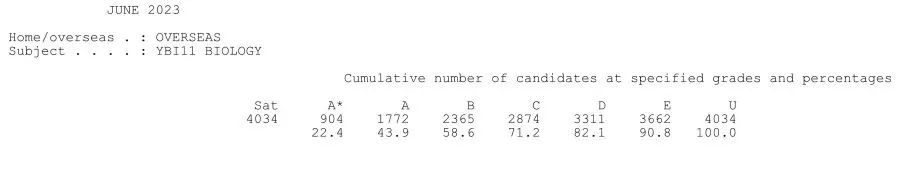 崩溃了！A-Level三大考试局放榜，A*率急剧下滑？哪些科目好拿高分？附秋季大考时间