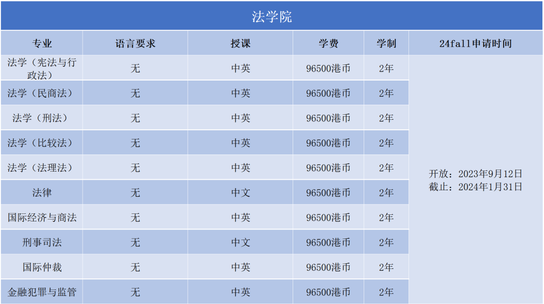 2024Fall | 澳门科技大学正式开放申请（附：各专业申请要求）