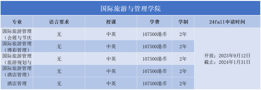 2024Fall | 澳门科技大学正式开放申请（附：各专业申请要求）