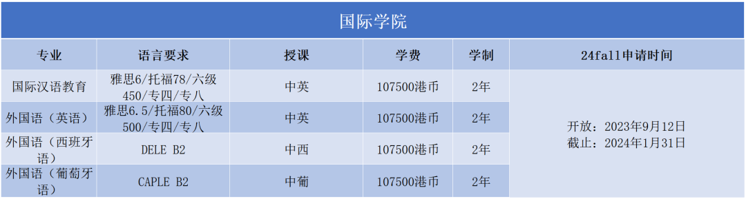 2024Fall | 澳门科技大学正式开放申请（附：各专业申请要求）