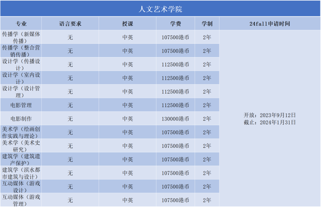 2024Fall | 澳门科技大学正式开放申请（附：各专业申请要求）