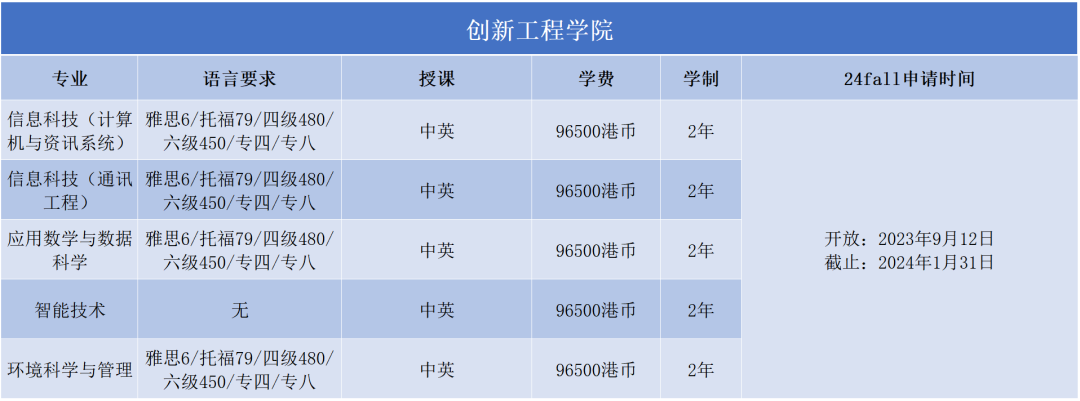 2024Fall | 澳门科技大学正式开放申请（附：各专业申请要求）