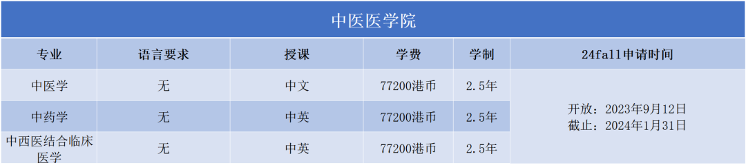 2024Fall | 澳门科技大学正式开放申请（附：各专业申请要求）