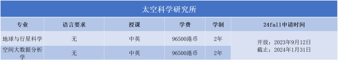 2024Fall | 澳门科技大学正式开放申请（附：各专业申请要求）