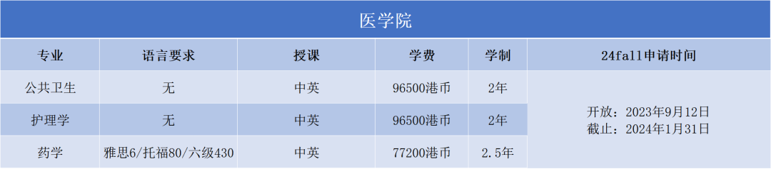 2024Fall | 澳门科技大学正式开放申请（附：各专业申请要求）