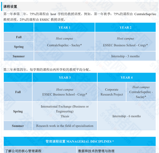 性价比高、授课语言灵活、丰富的海外交换机会！法国Top10高商热门项目大盘点