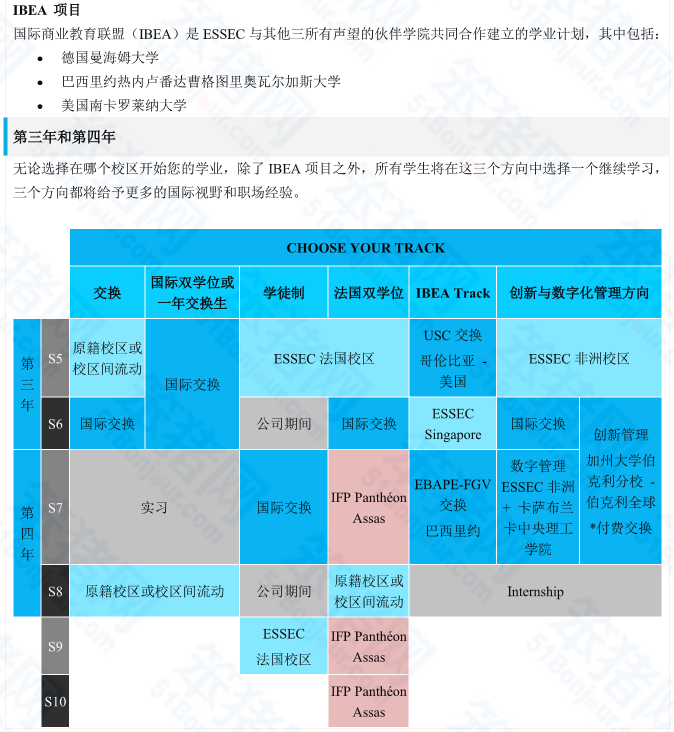 性价比高、授课语言灵活、丰富的海外交换机会！法国Top10高商热门项目大盘点