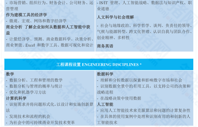 性价比高、授课语言灵活、丰富的海外交换机会！法国Top10高商热门项目大盘点