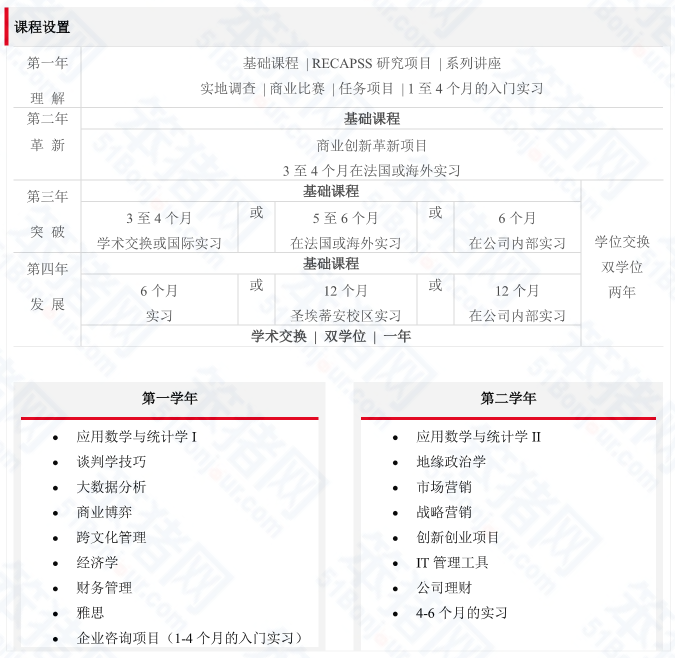 性价比高、授课语言灵活、丰富的海外交换机会！法国Top10高商热门项目大盘点