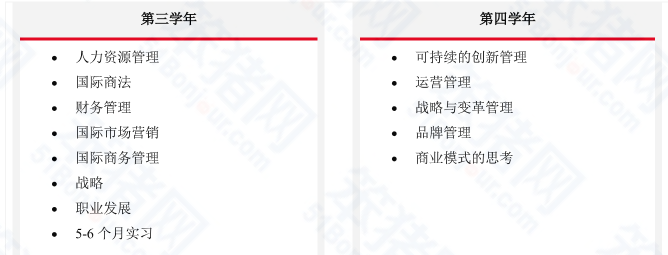 性价比高、授课语言灵活、丰富的海外交换机会！法国Top10高商热门项目大盘点