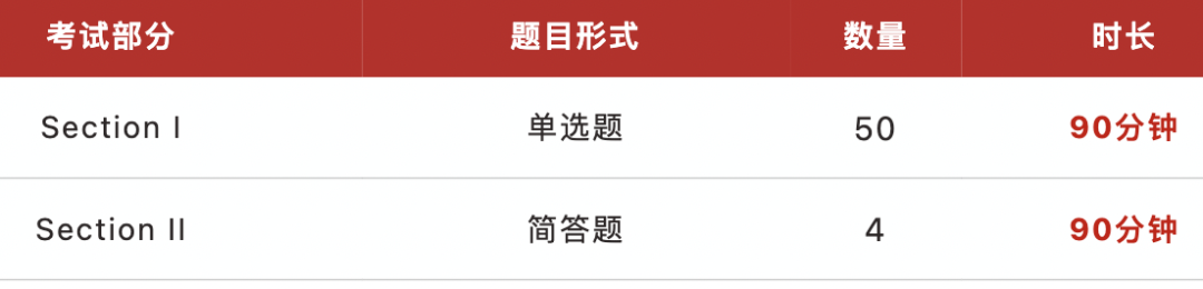 8-11年级不同物理基础【AP学习和竞赛超全时间线】