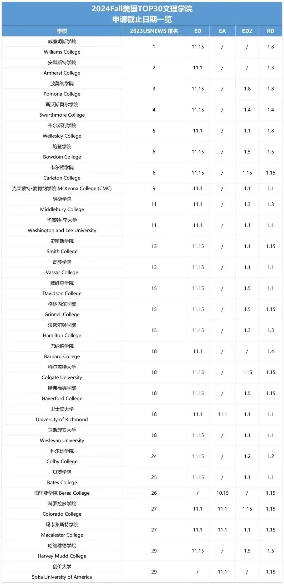 美本申请有几种类型？早申和常规申请区别何在？一文为你弄清~