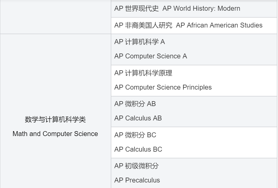 AP选科超全指南，助你新学期轻松选课不迷茫！