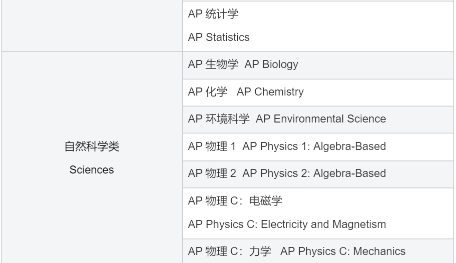 AP选科超全指南，助你新学期轻松选课不迷茫！