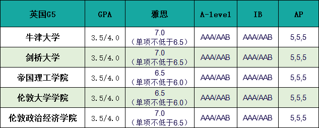 国际生新学期必知：这4个准备你一定要做。