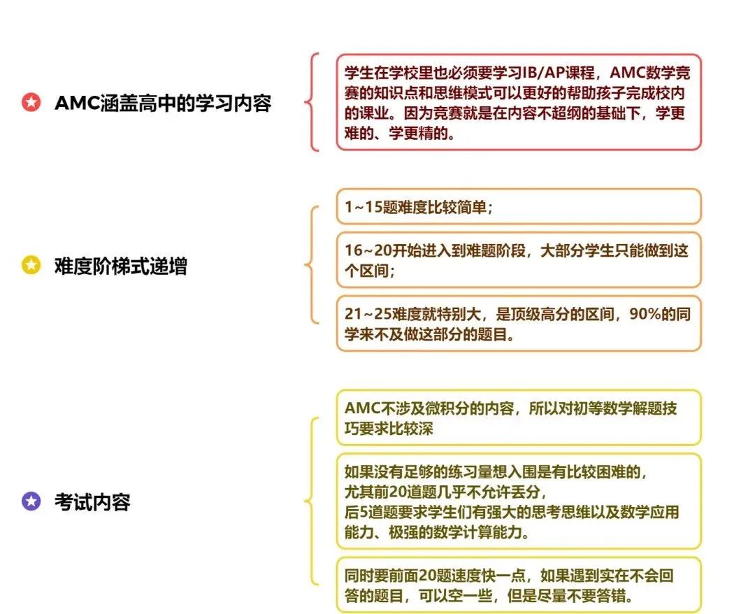 广州小初高学生都在参加的AMC竞赛，AMC10竞赛线上/线下培训