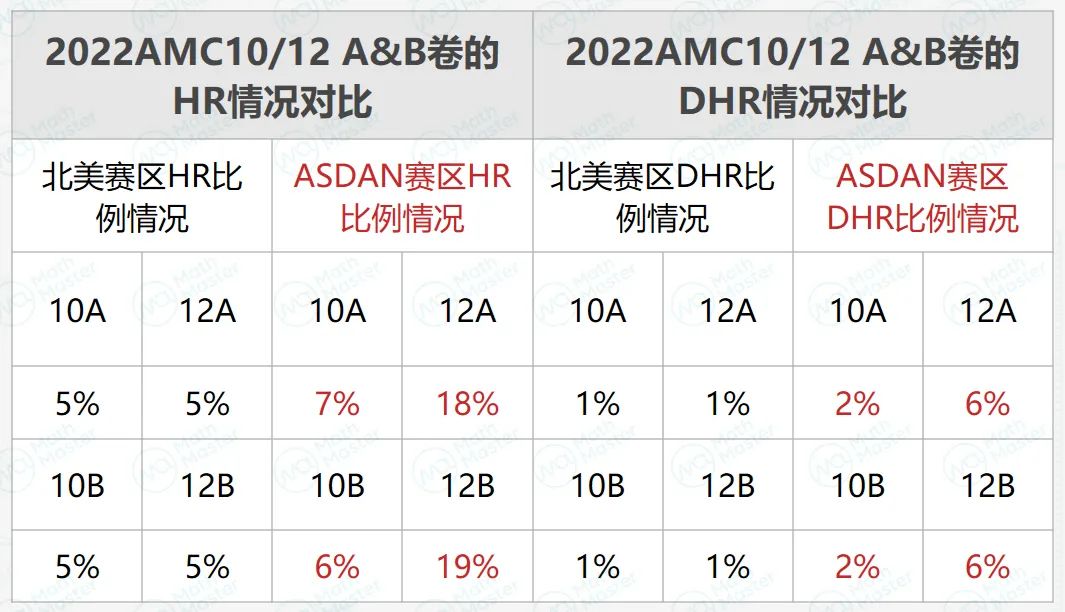 深度｜60天速成AMC拿奖？！