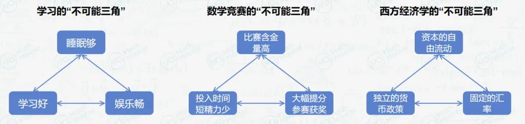 深度｜60天速成AMC拿奖？！