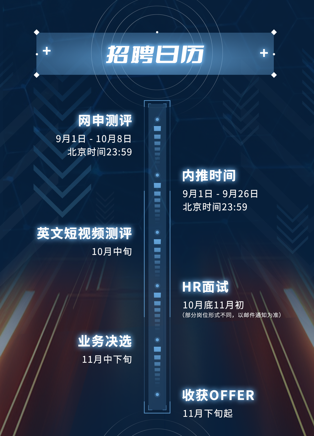 2024届秋招已开启，留学生需要准备什么？（附各企业校招计划汇总）