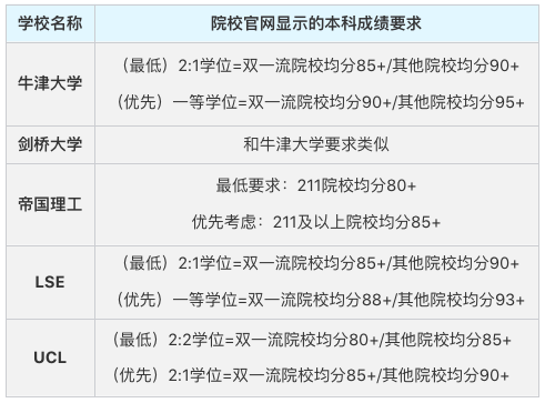 24 fall硕士申请已开启！英港新申请信息汇总请收下！