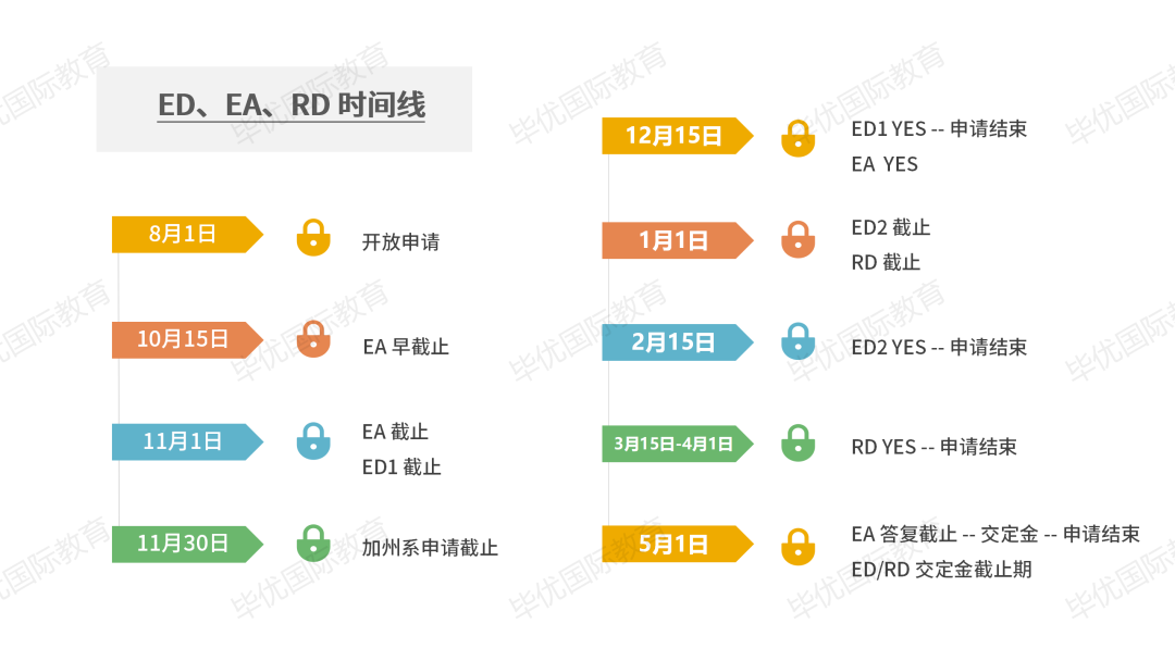 美本早申请竟然能提高名校offer几率高达50%=谣言？？？