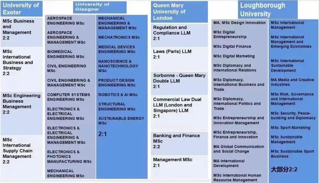 英国24fall硕士申请最该注意什么？留学生如何更有竞争力