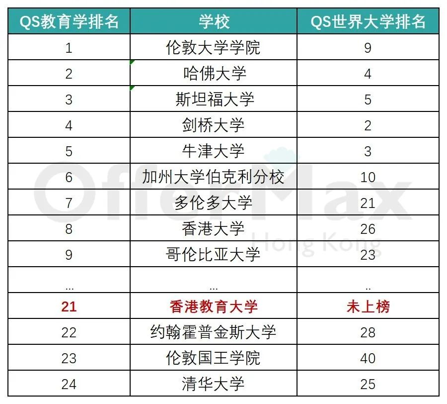 盘点一下香港教育大学的优势专业是什么？