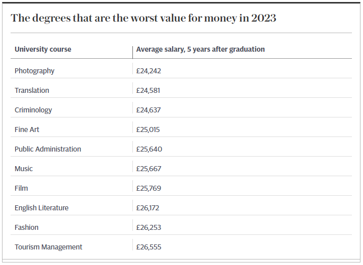 IB申请者请注意，卫报2024英国最佳大学排名公布！这才是英国最优秀的大学！