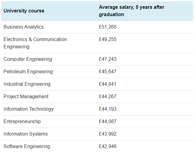 IB申请者请注意，卫报2024英国最佳大学排名公布！这才是英国最优秀的大学！