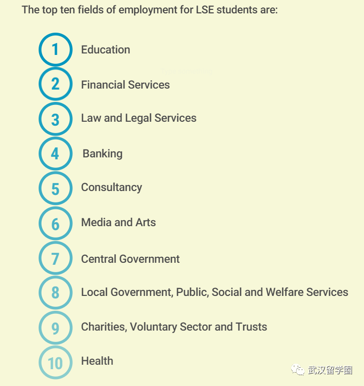 数据说：2023伦敦政治经济学院LSE最新数据