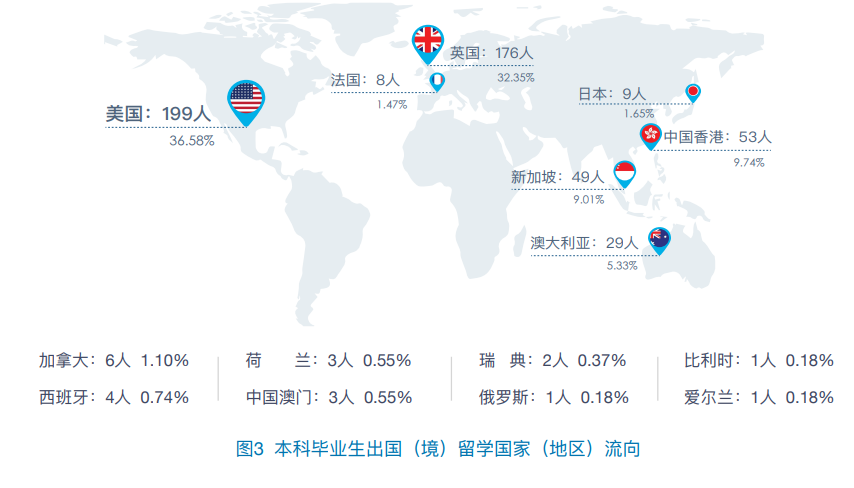 一年制都是水硕？英港新一年制硕士回国认可度到底如何？