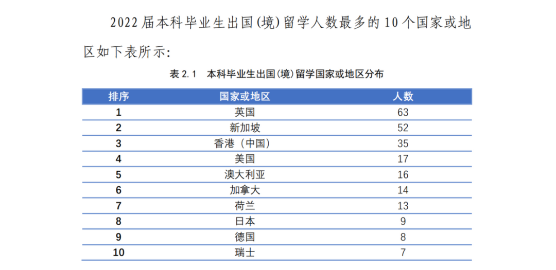 一年制都是水硕？英港新一年制硕士回国认可度到底如何？