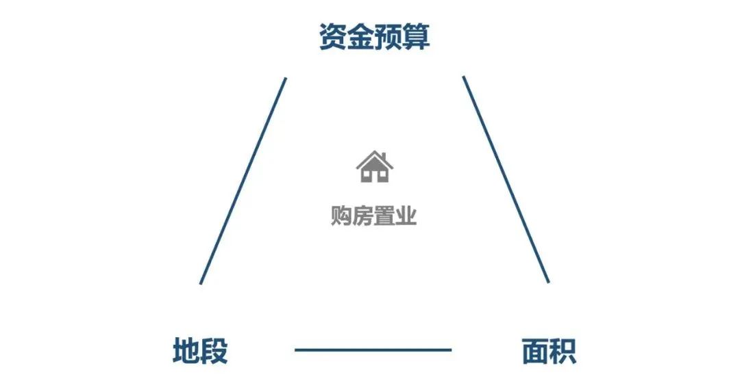 深度分析：专业VS学校VS所属学院，鱼和熊掌怎么选？