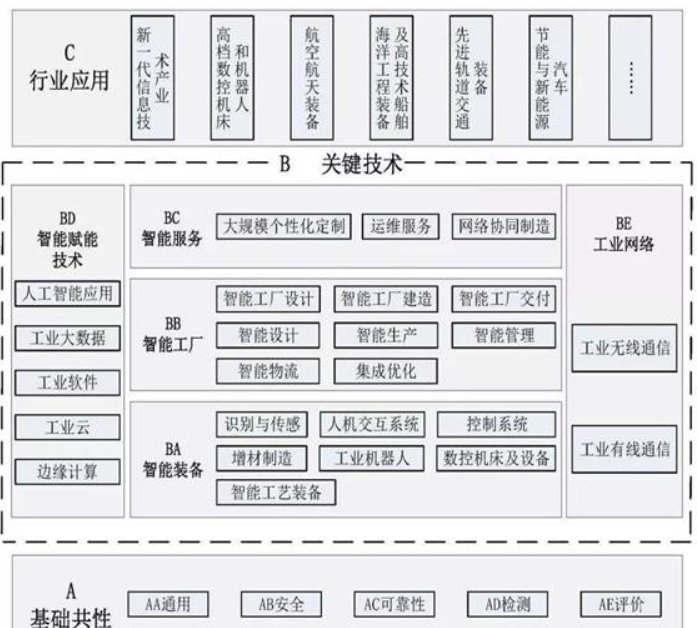 促进两岸融合，国家将重点关注这些产业！产业背后需要哪些专业领域人才储备？本科留学生必看！