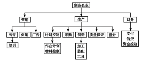 促进两岸融合，国家将重点关注这些产业！产业背后需要哪些专业领域人才储备？本科留学生必看！