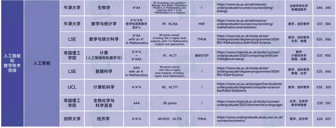 促进两岸融合，国家将重点关注这些产业！产业背后需要哪些专业领域人才储备？本科留学生必看！