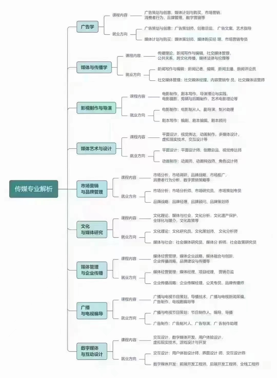 促进两岸融合，国家将重点关注这些产业！产业背后需要哪些专业领域人才储备？本科留学生必看！