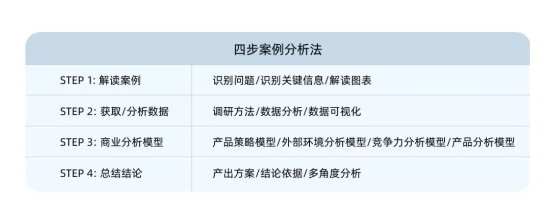 【
】BPA 2024报名启动！22年学员以全国前三的名次晋级全球总决赛！