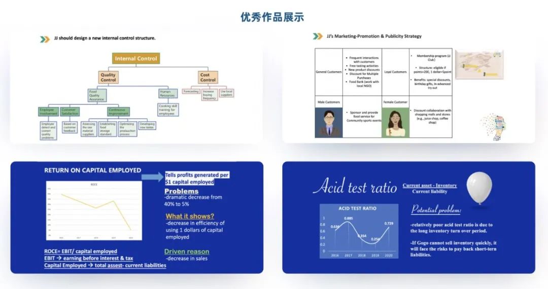 【
】BPA 2024报名启动！22年学员以全国前三的名次晋级全球总决赛！