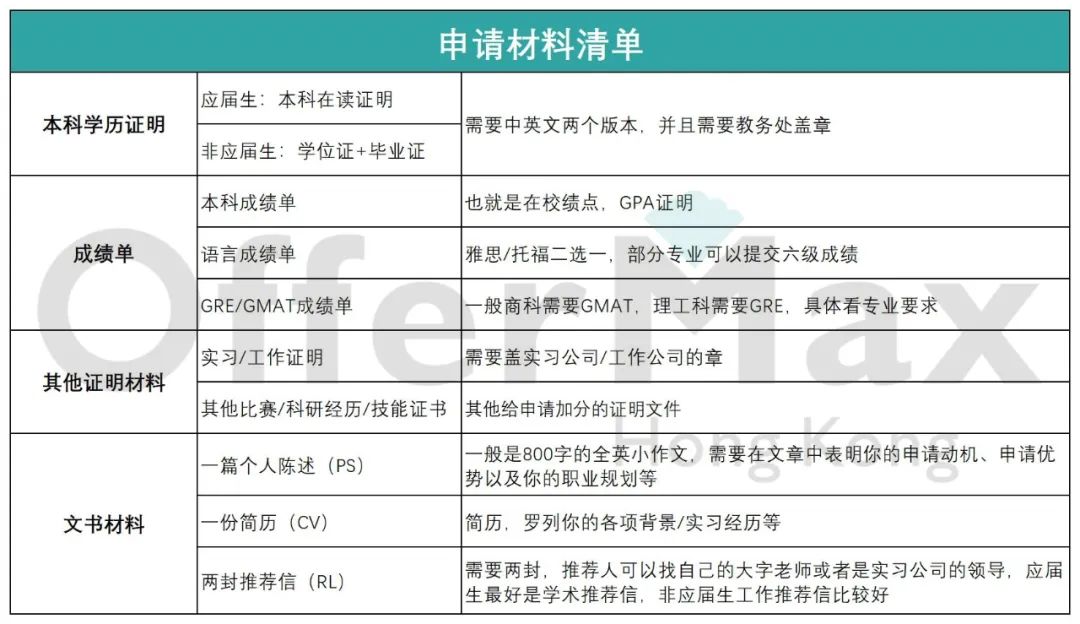 香港读研你必须知道的5件事！附24Fall申请时间表