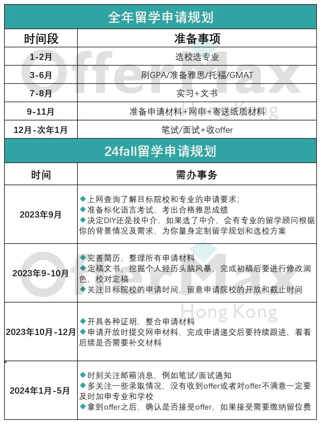 香港读研你必须知道的5件事！附24Fall申请时间表