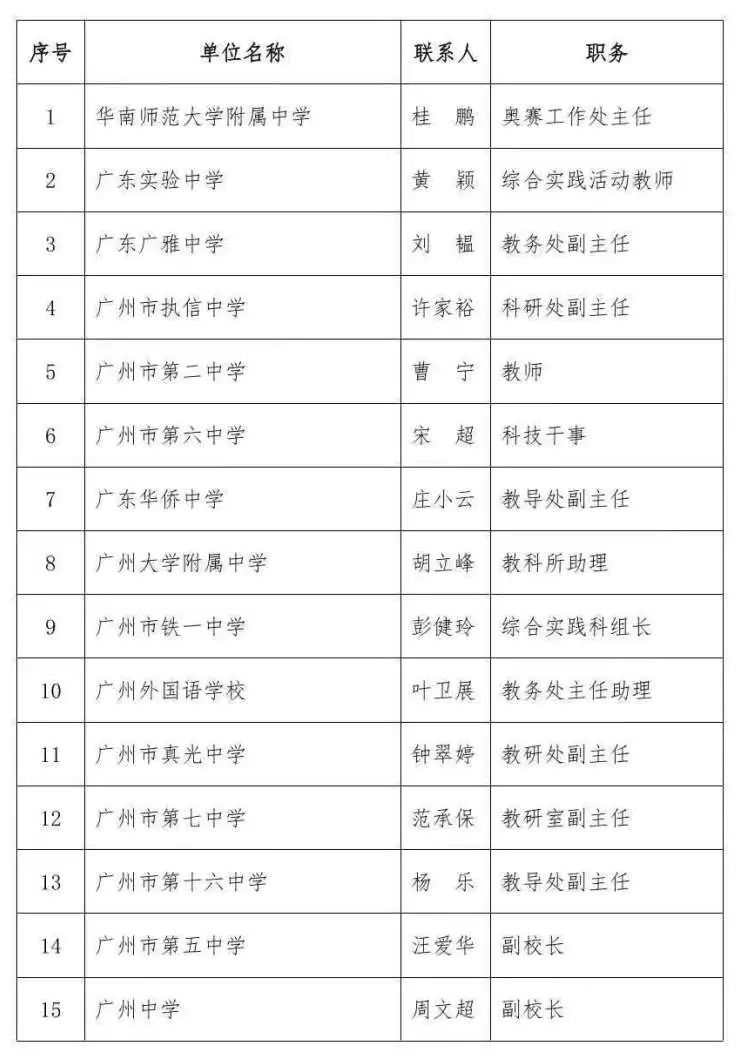 【计算机竞赛】2024广东省“英才计划”开启，参与中学新增至33所中学