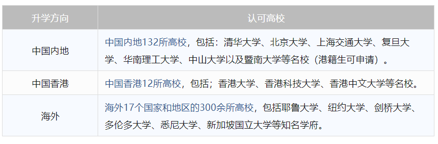 为何越来越多的学生选择香港DSE课程？一文带你看清考试形势