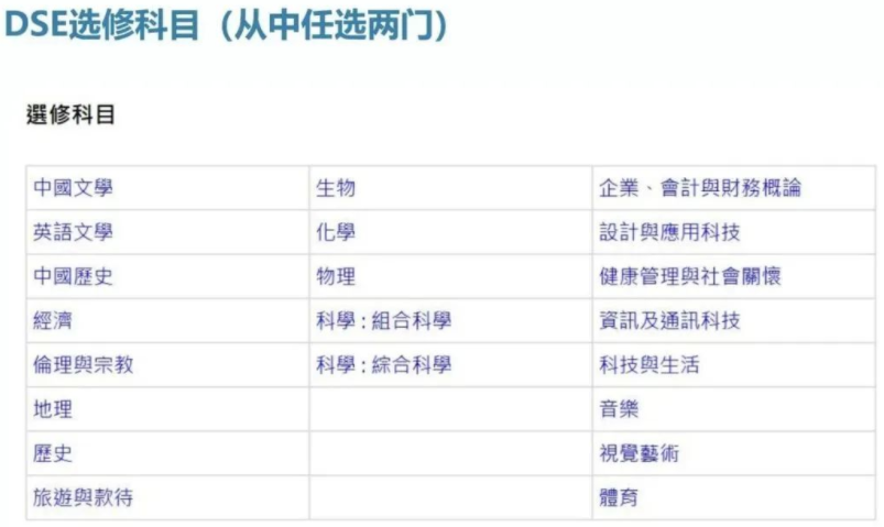 为何越来越多的学生选择香港DSE课程？一文带你看清考试形势