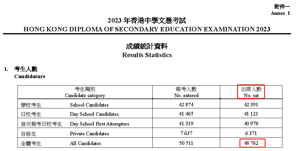 为何越来越多的学生选择香港DSE课程？一文带你看清考试形势